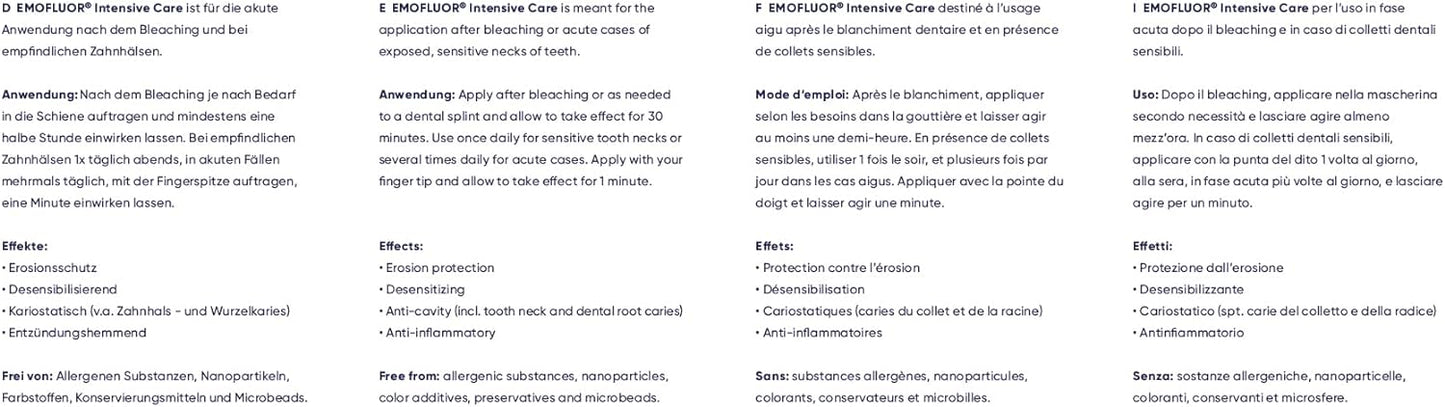 EMOFLUOR Intensive Care Gel dantų gelis